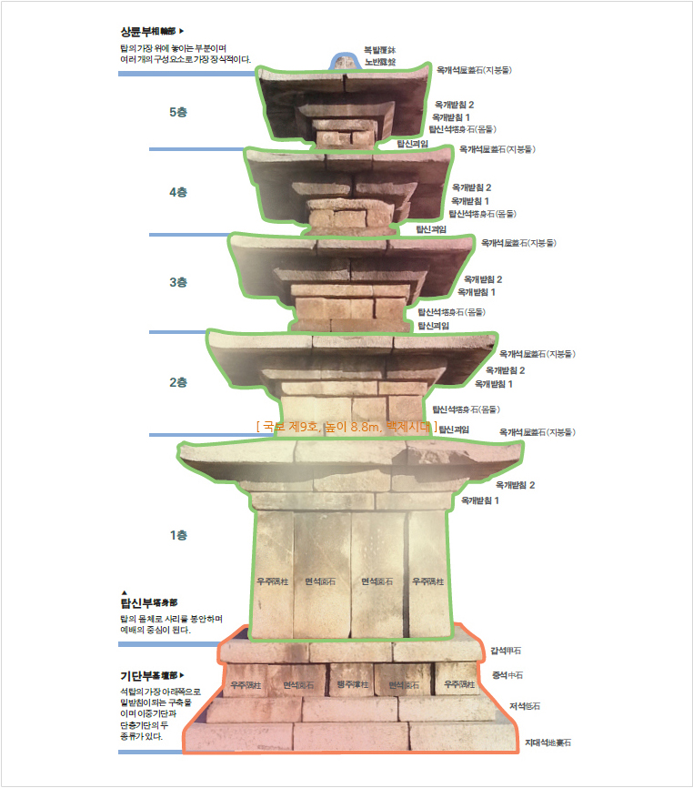 정림사지5층석탑_02.jpg